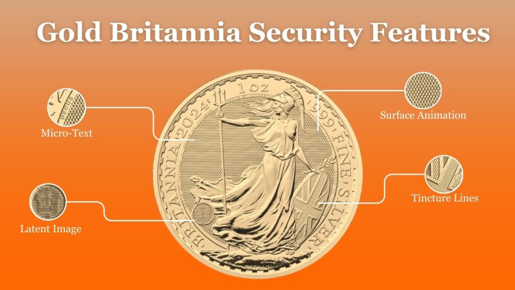 Gold Britannia Infographic